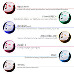 FOREVERLILY™ V1 : Masque de Luminothérapie pour le visage